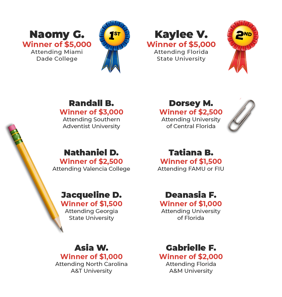 Congratulations To All Our 20222023 Winners FORT News